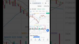 Power of crypto currency  Bitcoin crypto currency USDT usdt bitcoin stockmarket yobit cypto [upl. by Bain]