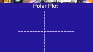 Lec41 Polar Plot and Bode Plots [upl. by Rollo]