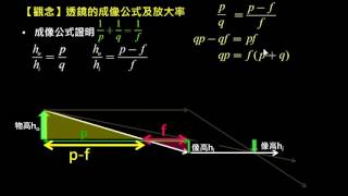 幾何光學【觀念】透鏡的成像公式的証明 （選修物理Ⅲ） [upl. by Ramiah]