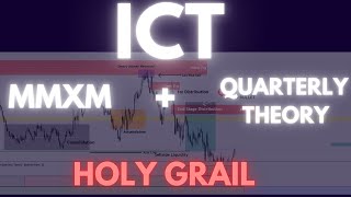 ICT MMXM  QT  HOLY GRAIL  Crack The Algorithm With This [upl. by Blackmore]