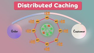 Distributed Caching for System Design Interviews [upl. by Blackwell]