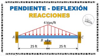 Slope Deflection  Pendiente Deflexión en Viga con Carga Triangular [upl. by Caundra]