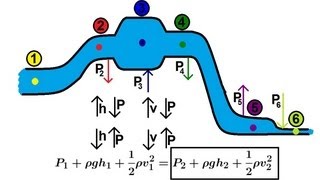 Physics 34 Fluid Dynamics 3 of 7 Bernoullis Equation [upl. by Lorrin]