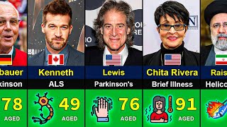 Famous Celebrities Who Died in 2024 😭  Age of Death [upl. by Bain]