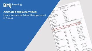 Interpret an Arterial Blood gas report in 4 steps [upl. by Laurentia]