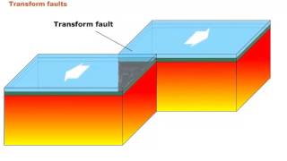 Plate Boundaries [upl. by Hardy578]