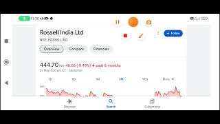 Rossell India share  rossell india share news  rossell india share latest news [upl. by Enerod]