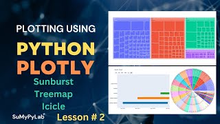 Plotly Python  Sunburst Treemap and Icicle Charts using Plotly Python  SuMyPyLab [upl. by Ettegirb143]