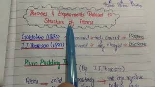 Introduction Plum Pudding TheoryUnit2 Structure of Atomsin Urdu 9th chemistry [upl. by Eldwon364]