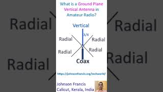 What is a Ground Plane Vertical Antenna in Amateur Radio [upl. by Filler]