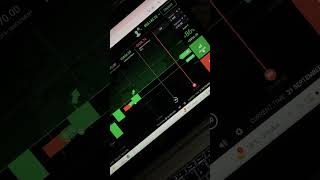 IQ Option Trading trading iqoption flstudio tradingsignals forextrader forex stockmarket [upl. by Daberath443]