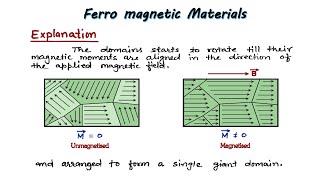 21 Ferromagnetic materials  class 12th  Physics handwritten notes cbse [upl. by Jacquelyn]