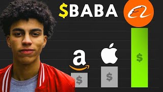 BABA Stock Alibaba Group Holding stock BABA STOCK Prediction BABA STOCK Analysis BABA STOCK NEWS [upl. by Noguchi]