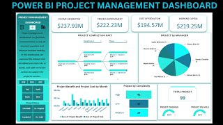 POWER BI PROJECT MANAGEMENT DASHBOARD [upl. by Acenahs]