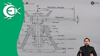 Design Procedure for Screw Jack  Power Screws  Design of Machine [upl. by Donovan]