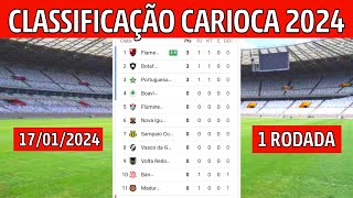 TABELA DO CARIOCA 2024  CLASSIFICAÇÃO DO CARIOCA 2024  CAMPEONATO CARIOCA  1ª RODADA [upl. by Damek]