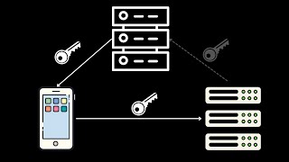 All you need to know about access tokens [upl. by Peggi]