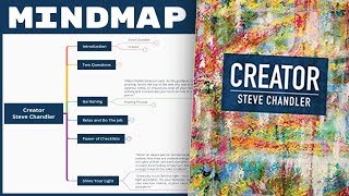 Creator  Steve Chandler Mind Map Book Summary [upl. by Orlov]