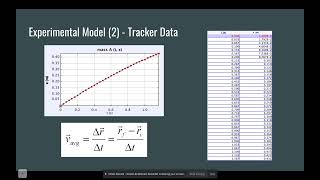 Physics LAB 1 2211 [upl. by Delmor]