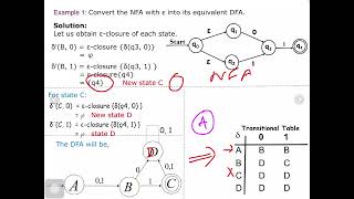 Epsilon NFA to DFA  EClosure  Examples [upl. by Krantz]