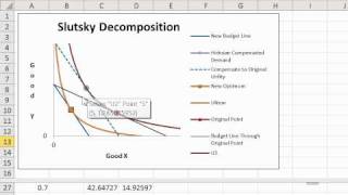 Income and Substitution Effects [upl. by Sethrida]