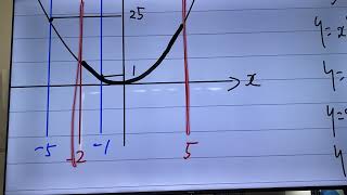 88中3数学二次関数変域 [upl. by Henri]