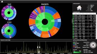 Eye PA 101 Time Graph [upl. by Asillem231]