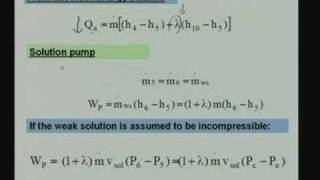 Lecture  15 Vapour Absorption Refrigeration System [upl. by Edmead]