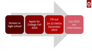 Monona Grove High School Financial Aid Night  Wednesday December 13th 2023 [upl. by Quintin]