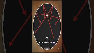 Ellipse Drawing ellipse youtube shorts viralvideo [upl. by Annaigroeg]