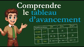 Comprendre le tableau davancement PhysiqueChimie Première [upl. by Ettigirb]