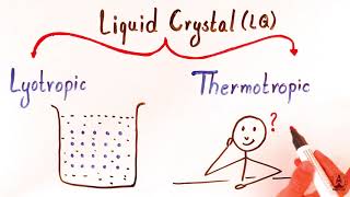 Is liquid crystal a crystal [upl. by Zoi]