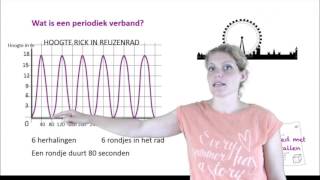 Periodieke grafieken klas 2 [upl. by Sanoy610]