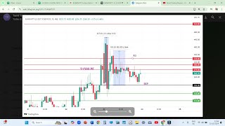 23RD OCT 2024 BANKNIFTY 51700 PE318  51600PE24051500PE25751400PE187 POINTS GAIN EVEN SIDEWAYS [upl. by Stephenie863]