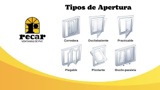 Tipos de Apertura  Ventanas de PVC [upl. by Monika]