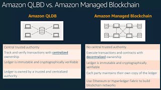 Amazon QLDB vs Amazon Managed Blockchain [upl. by Yrrot]