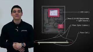 The OMA 300 UV VIS Process Analyzer [upl. by Ordnaxela]