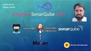 SonarQube Integration with Jenkins Pipeline  Exec SonarQube via Maven  InfoTech with Zafar Khan [upl. by Gnihc]