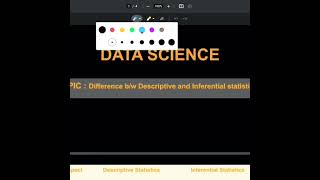 Difference between descriptive and inferential statistics education dataintrepretation dataanalys [upl. by Benil312]