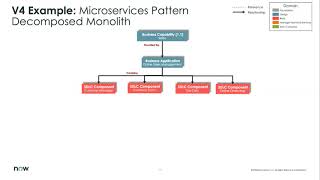 Platform Office Hour 41 CSDM 40 Overview Whats New Best Practices [upl. by Ylrehs]