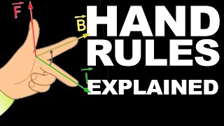 Physics hand rules explained [upl. by Marcille]