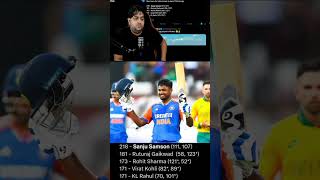 Record No 1 T20 Batsman Sanju🫡 abcricinfo indvssa sanjusamson ruturajgaikwad cricket bgt wtc [upl. by Staal]