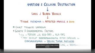 Dermatomyositis  Causes Symptoms Diagnosis amp Treatment Pathology [upl. by Blood]