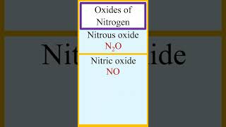 Oxides of nitrogen such as nitrous oxide nitric oxide dinitrogen trioxide nitrogen dioxide etc [upl. by Gregoor]