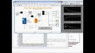 Modeling and Simulation of PV Solar Power Inverters [upl. by Adnileb]