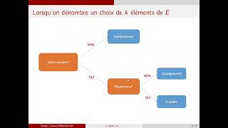 Analyse combinatoire  permutations et factorielles [upl. by Assennej337]