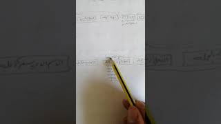 Revision unit 4 Cleft sentences and relative clausesTawjihi [upl. by Cranford746]