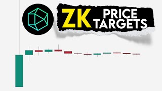 ZK Price Prediction PolyHedra Network targets [upl. by Acirretahs506]