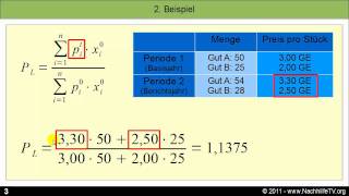 Preisindex von Laspeyres [upl. by Shenan72]