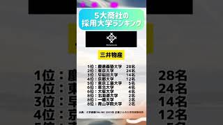 採用大学ランキング‼️大学生 就職 ランキング [upl. by Killie]